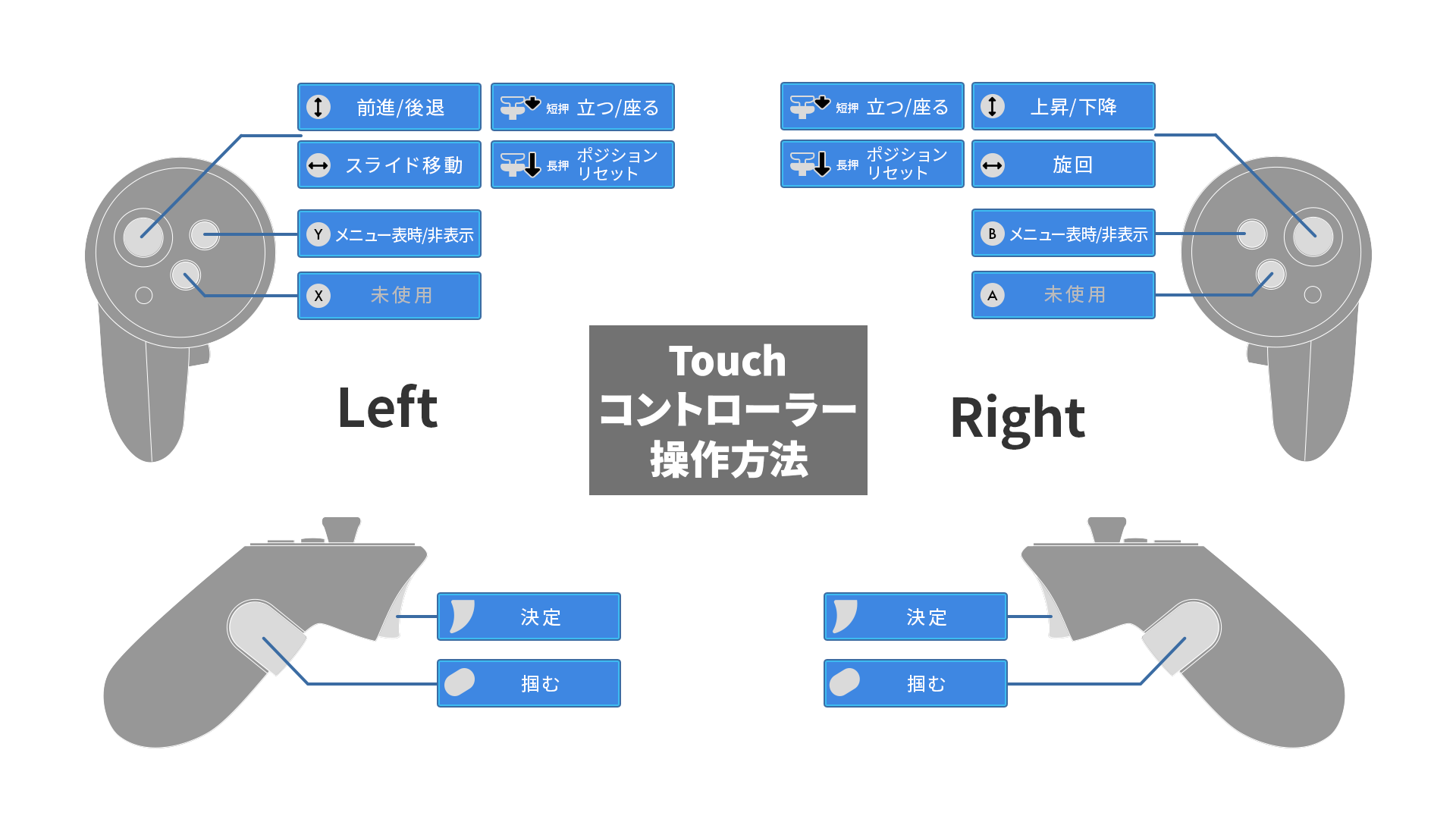 Touch控制器