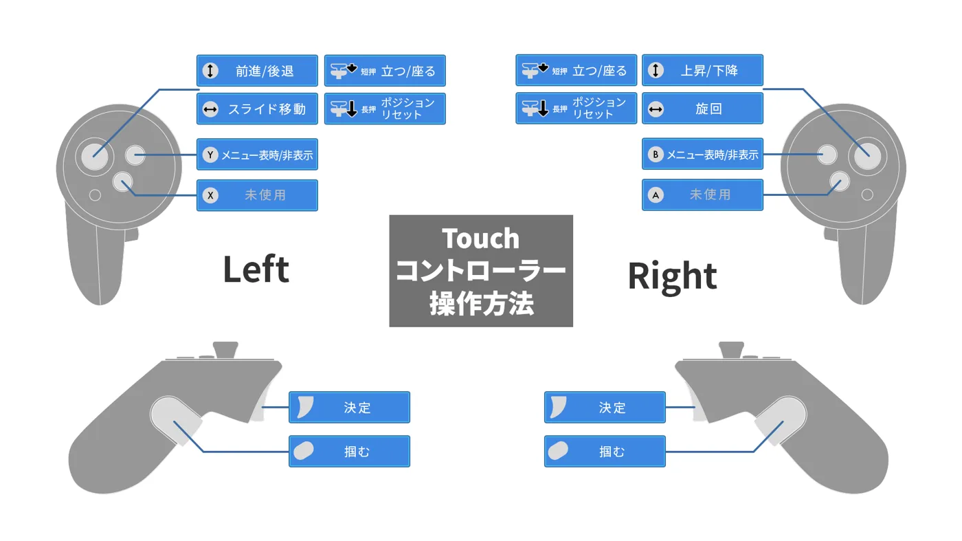 Oculus Touch 操作方法