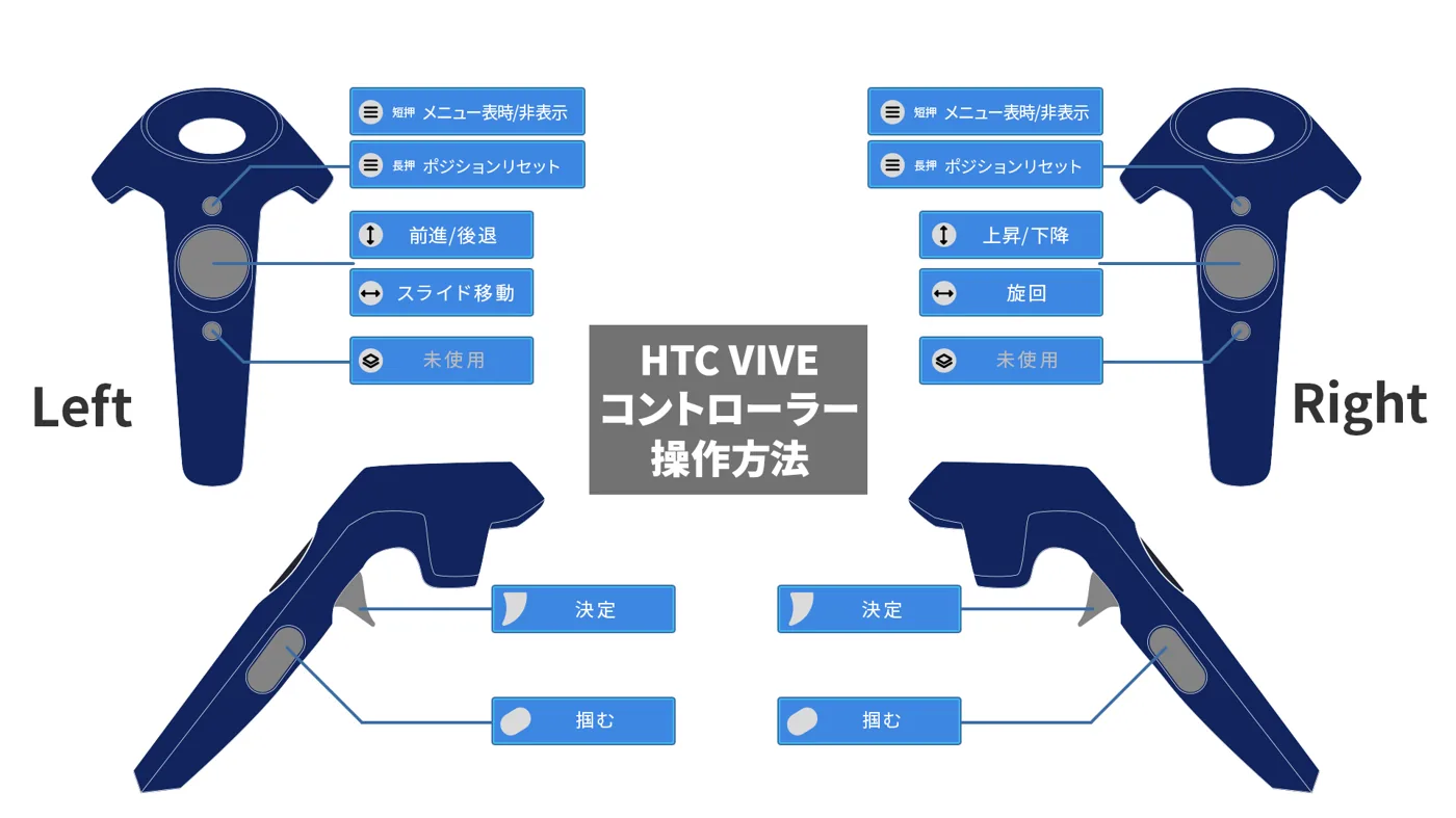 HTC Viveコントローラー 操作方法